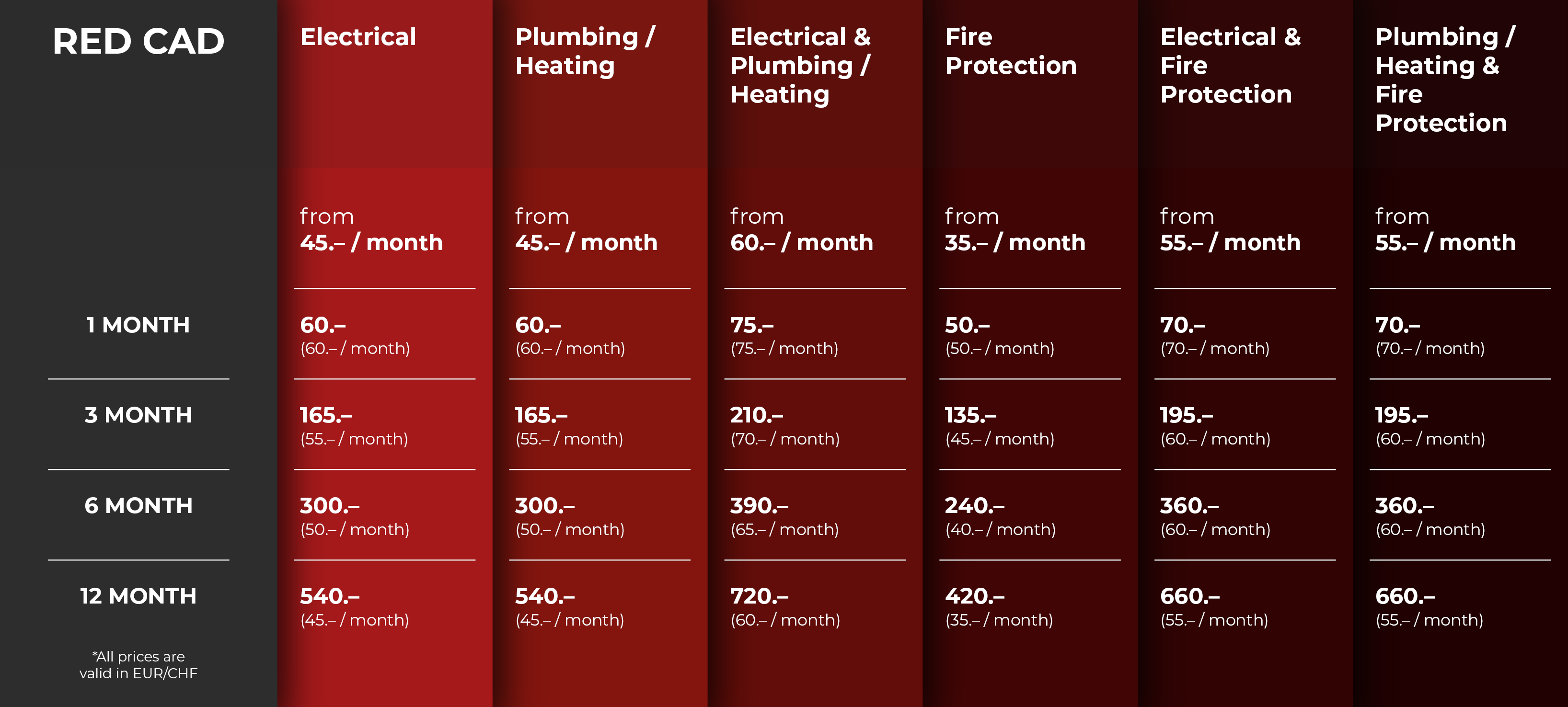 REDCAD Preistabelle EN 2025